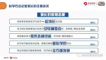 吃瓜白皮书教学视频,揭秘网络热议背后的真相与技巧