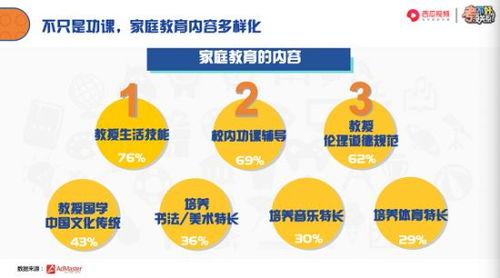 吃瓜白皮书教学视频,揭秘网络热议背后的真相与技巧